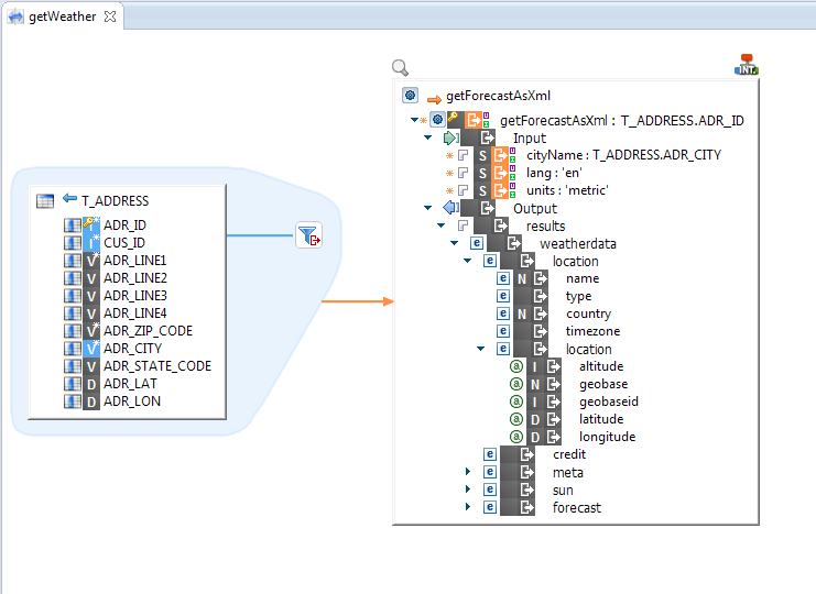 MappingGetWeatherOverview