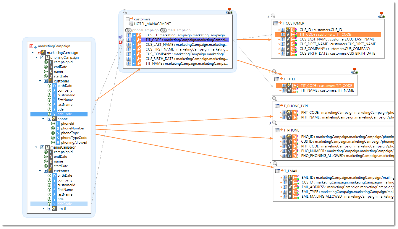 data lineage