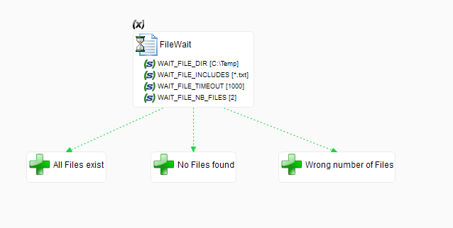 processOverview