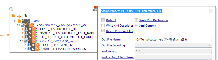 templateConfiguration