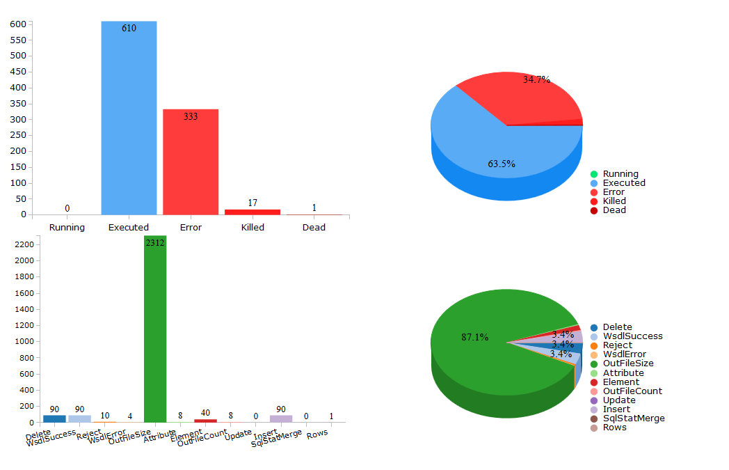 charts