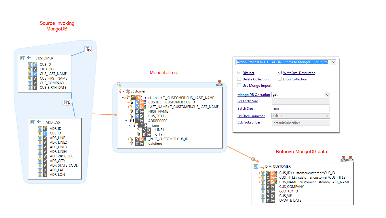 4.MongoDB To Rdbms