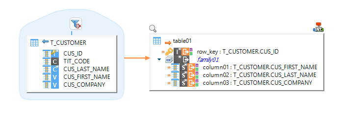 MappingHSQLToHBase