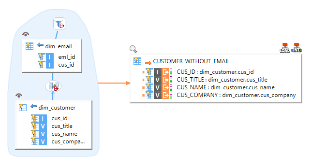 mappingImpalaToHsql