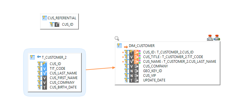 sourceAndTargetWithReferential