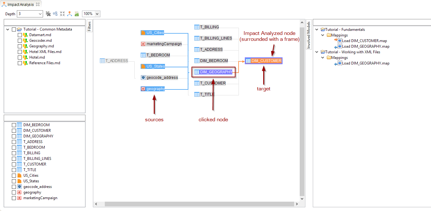 impactAnalysisClickedNode