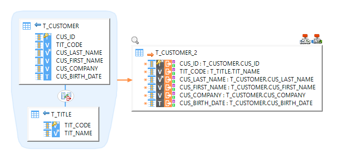 Mapping HSQL SAPHana