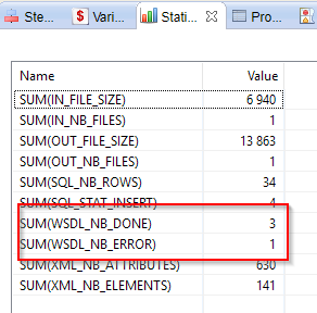 fault error handling statistics