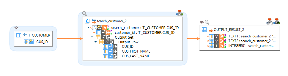 mapping common output set