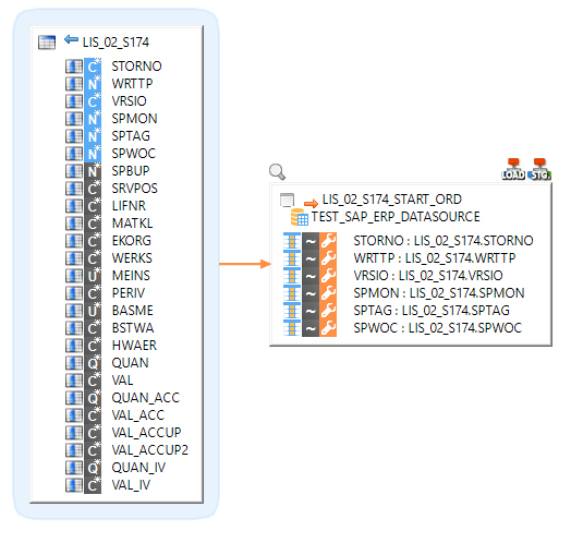 SAP DS read