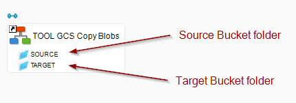 example copy blobs