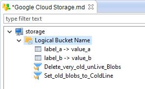 md bucket definition 1 labels and life cycles